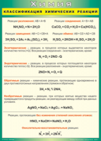 Таблица Классификация химических реакций 1000*1400 винил - «globural.ru» - Архангельск