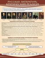 Стенд "Критический реализм" - «globural.ru» - Архангельск