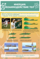 Стенд "Инерция. Взаимодействие тел" - «globural.ru» - Архангельск