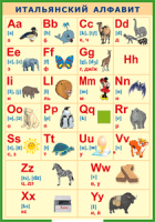 Таблица Итальянский алфавит в картинках (с транскрипцией) 1000*1400 винил - «globural.ru» - Архангельск