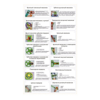 Комплект демонстрационных моделей механизмов КДММ-1 - «globural.ru» - Архангельск