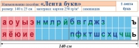 Лента букв. Таблица для начальных классов. Учебно наглядное пособие для начальных классов - «globural.ru» - Архангельск