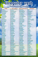 Стенд "Неправильные глаголы" - «globural.ru» - Архангельск