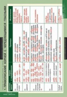 Русский язык. Таблицы для старшей школы 10 класс (комплект) - «globural.ru» - Архангельск