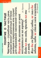 Русский язык. Частицы и междометия (комплект таблиц) - «globural.ru» - Архангельск