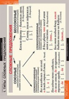 Русский язык. Синтаксис 5-11 класс (комплект таблиц) - «globural.ru» - Архангельск