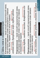 Русский язык. Грамматика (комплект таблиц) - «globural.ru» - Архангельск