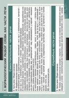 Русский язык. Морфология (комплект таблиц) - «globural.ru» - Архангельск