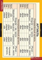 Немецкий язык. Основная грамматика немецкого языка (комплект таблиц) - «globural.ru» - Архангельск