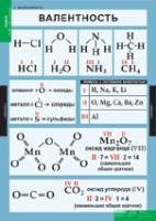 Химия. 8 - 9 класс (комплект таблиц). - «globural.ru» - Архангельск