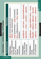 Русский язык. Таблицы для старшей школы 11 класс (комплект) - «globural.ru» - Архангельск