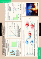 Физика. Законы сохранения. Динамика периодического движения (комплект таблиц) - «globural.ru» - Архангельск