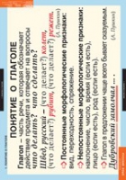 Русский язык. Глаголы (комплект таблиц) - «globural.ru» - Архангельск