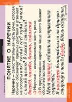 Русский язык. Наречие (комплект таблиц) - «globural.ru» - Архангельск