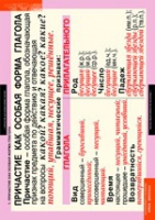 Русский язык. Причастие и деепричастие (комплект таблиц) - «globural.ru» - Архангельск