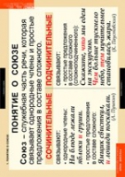 Русский язык. Союзы и предлоги (комплект таблиц) - «globural.ru» - Архангельск