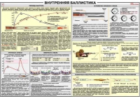Плакат "Внутренняя баллистика" - «globural.ru» - Архангельск