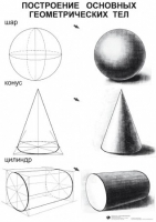 ИЗО Комплект таблиц для уроков рисования - «globural.ru» - Архангельск