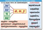  Русский язык "Правописание гласных в корне слова." Таблицы по русскому языку. - «globural.ru» - Архангельск