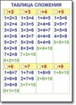 Математика. 1 класс. Комплект таблиц по математике для начальной школы. Учебно наглядные пособия - «globural.ru» - Архангельск