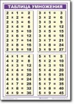 Математика. 2 класс "Умножение и деление". Комплект таблиц по математике для начальной школы. - «globural.ru» - Архангельск