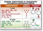 Химия "Органическая химия" Комплект таблиц  - «globural.ru» - Архангельск