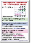  Математика. 4 класс. Комплект таблиц по математике для начальной школы. Учебно наглядные пособия. - «globural.ru» - Архангельск
