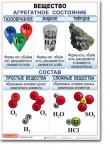 Комплект таблиц по химии "Химия 8 класс." - «globural.ru» - Архангельск