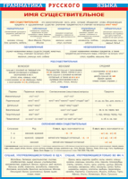 Таблица Грамматика русского языка. Имя существительное 1000*1400 винил - «globural.ru» - Архангельск