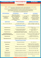 Таблица Грамматика русского языка. Союз 1000*1400 винил - «globural.ru» - Архангельск