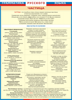 Таблица Грамматика русского языка. Частица 1000*1400 винил - «globural.ru» - Архангельск