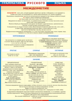 Таблица Грамматика русского языка. Междометие 1000*1400 винил - «globural.ru» - Архангельск