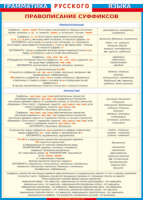 Таблица Грамматика русского языка. Правописание суффиксов в прилагательных и причастиях 1000*1400 винил - «globural.ru» - Архангельск