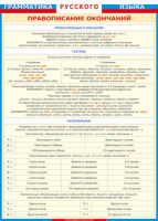 Таблица Грамматика русского языка. Правописание окончаний прилагательных и причастий, глаголов, числительных 1000*1400 винил - «globural.ru» - Архангельск
