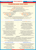 Таблица Грамматика русского языка. Правописание приставок 1000*1400 винил - «globural.ru» - Архангельск