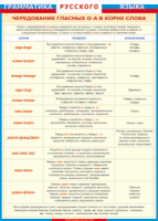 Таблица Грамматика русского языка. Чередование гласных о - а в корне слов 1000*1400 винил - «globural.ru» - Архангельск