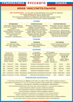 Таблица Грамматика русского языка. Имя числительное 1000*1400 винил - «globural.ru» - Архангельск