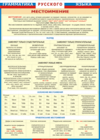 Таблица Грамматика русского языка. Местоимение 1000*1400 винил - «globural.ru» - Архангельск