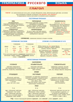 Таблица Грамматика русского языка. Глагол 1000*1400 винил - «globural.ru» - Архангельск