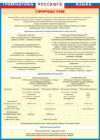 Таблица Грамматика русского языка. Причастие 1000*1400 винил - «globural.ru» - Архангельск