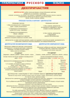 Таблица Грамматика русского языка. Деепричастие 1000*1400 винил - «globural.ru» - Архангельск