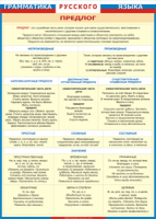 Таблица Грамматика русского языка. Предлог  1000*1400 винил - «globural.ru» - Архангельск