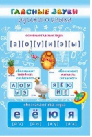 Стенд "Гласные звуки русского языка" - «globural.ru» - Архангельск