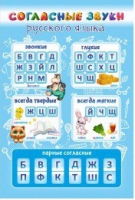 Стенд "Согласные звуки русского языка" - «globural.ru» - Архангельск