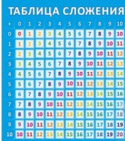Стенд "Таблица сложения" - «globural.ru» - Архангельск
