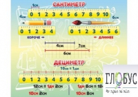 Стенд "Сантиметр" - «globural.ru» - Архангельск