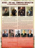 Стенд "Смена власти. От монархии к большевикам" - «globural.ru» - Архангельск