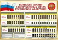 Стенд "Воинские звания в вооруженных силах российской федерации" - «globural.ru» - Архангельск