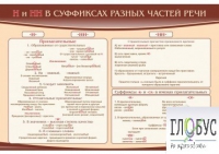Стенд "н и "нн" в суффиксах разных частей речи" - «globural.ru» - Архангельск