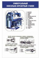 Стенд "Универсальные консольно-фрезерные станки" - «globural.ru» - Архангельск